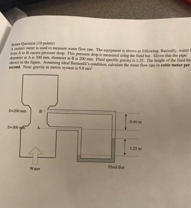 Solved Bonus Question 10 Points A Venturi Meter Is Used To Chegg