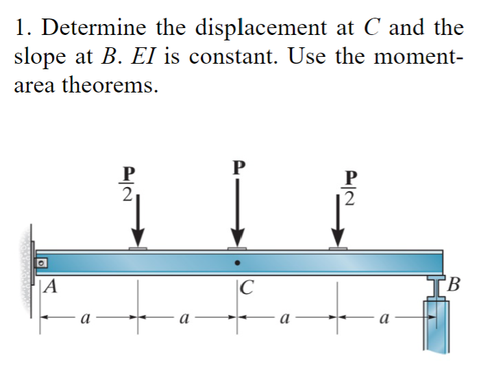 Solved Determine The Displacement At C And The Slope At Chegg