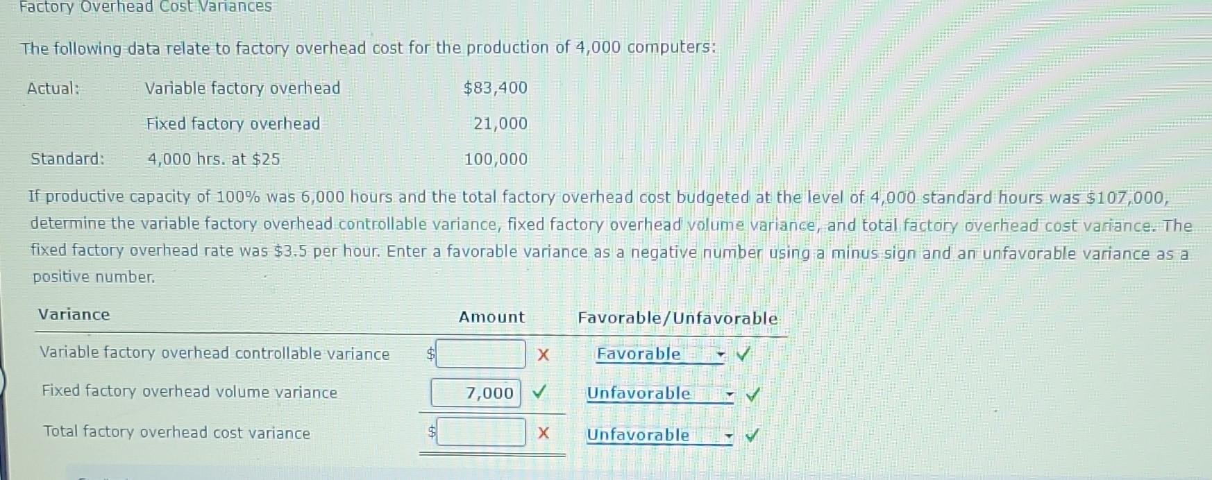 Solved The Following Data Relate To Factory Overhead Cost Chegg