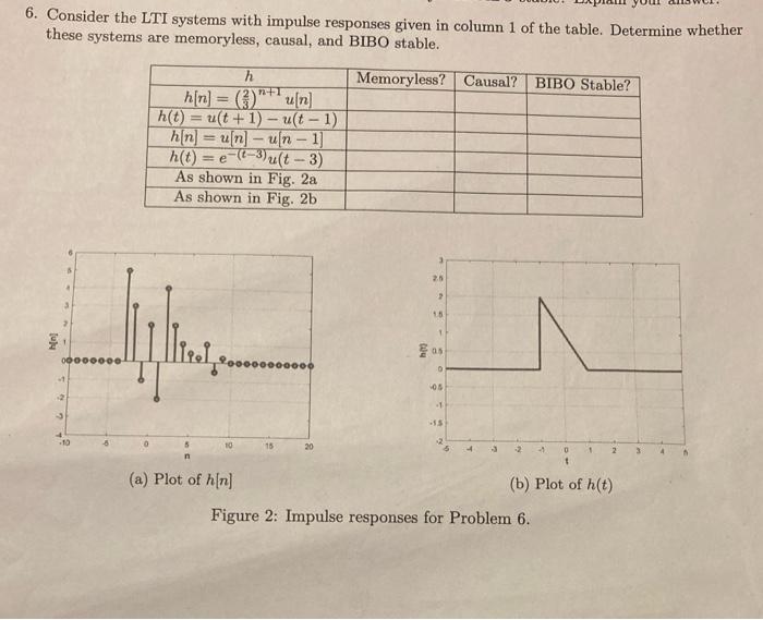 Consider The Lti Systems With Impulse Responses Chegg