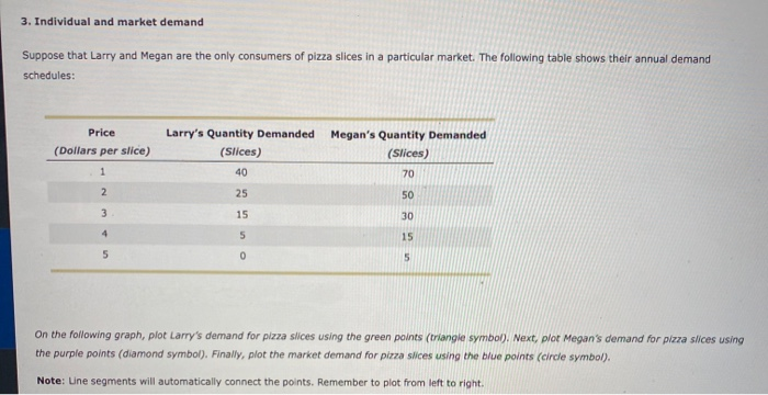 Solved 3 Individual And Market Demand Suppose That Larry Chegg