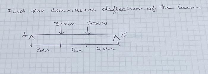 Solved Find The Maximum Deflection Of The Beam The Forces Chegg