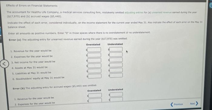 Solved Effects Of Errors On Financial Statements The Chegg