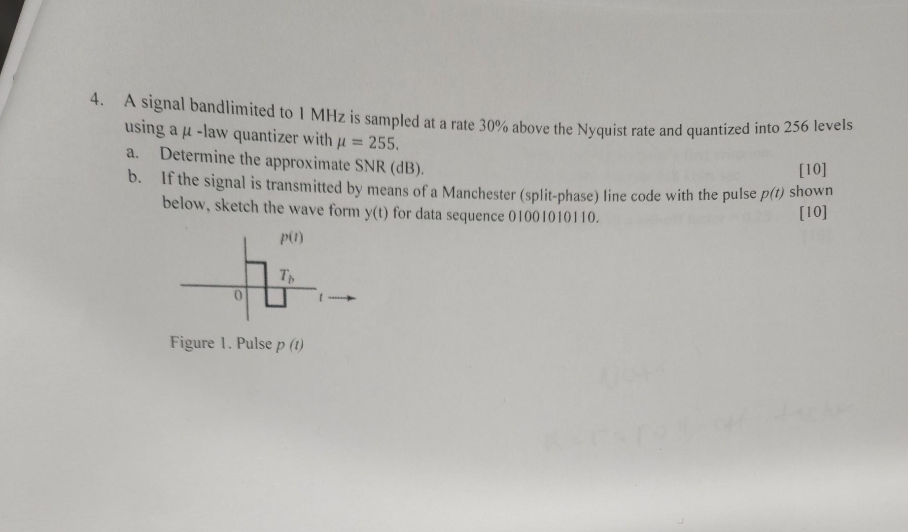 Solved A Signal Bandlimited To Mhz Is Sampled At A Rate Chegg