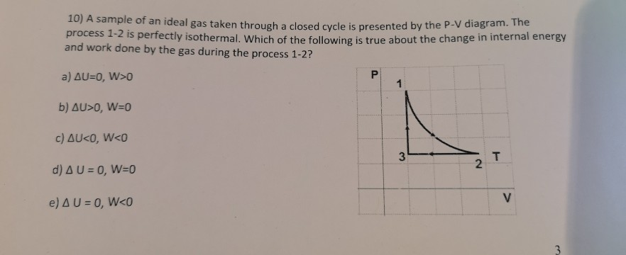 Solved A Sample Of An Ideal Gas Taken Through A Closed Chegg