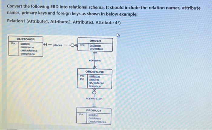 Solved Convert The Following Erd Into Relational Schema It Chegg