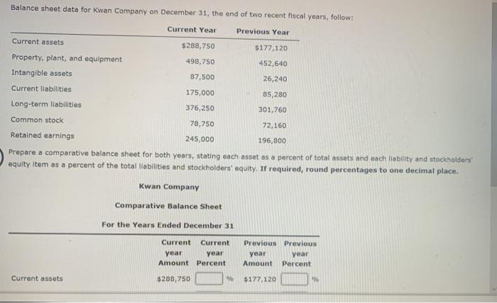 Solved Balance Sheet Data For Kwan Company On December Chegg