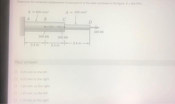 Solved Determine The Horizontal Displacement Of End Point D Chegg