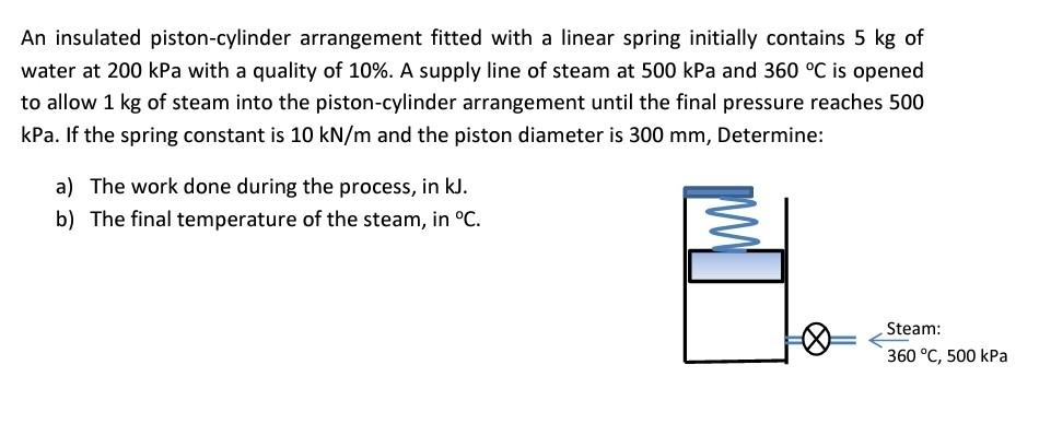 Solved An Insulated Piston Cylinder Arrangement Fitted With Chegg