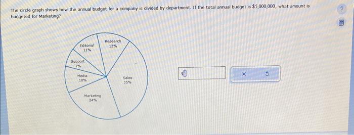 Solved The Circle Graph Shows How The Annual Budget For A Chegg