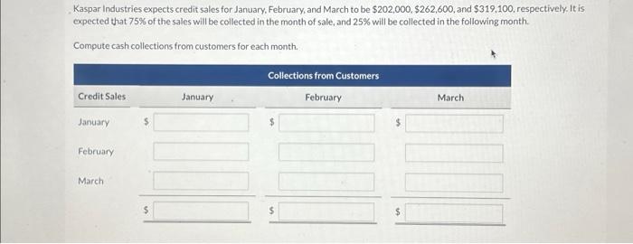 Solved Kaspar Industries Expects Credit Sales For January Chegg