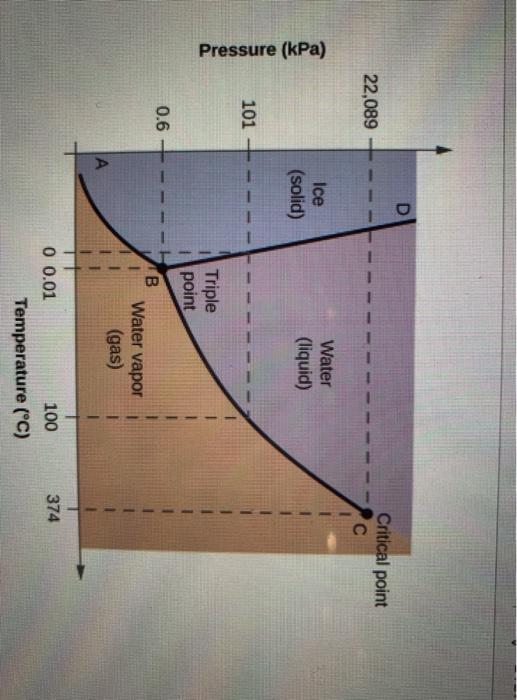 Phase Diagram Water Calculator What Is The Phase Diagram Of