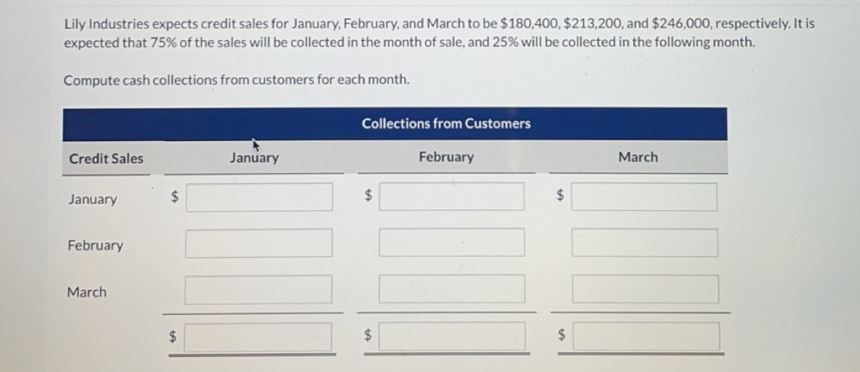 Solved Lily Industries Expects Credit Sales For January Chegg