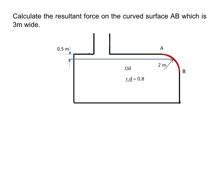 Solved Calculate The Resultant Force On The Curved Surface Chegg