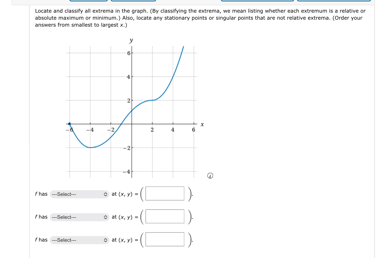 Solved Locate And Classify All Extrema In The Graph By Chegg