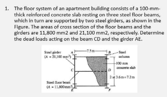 Solved The Floor System Of An Apartment Building Consists Chegg