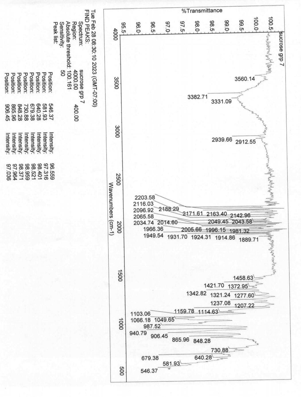 Solved Annotate This Ir Spectrum Of Sucrose Detailing Which Chegg