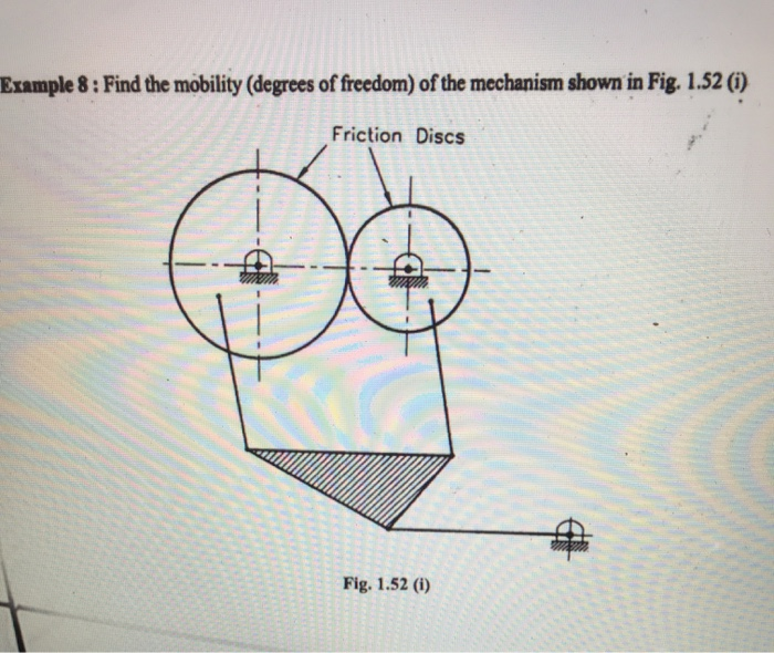 Solved Example 8 Find The Mobility Degrees Of Freedom Of Chegg