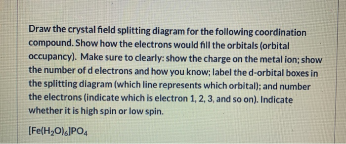 Solved Draw The Crystal Field Splitting Diagram For The Chegg