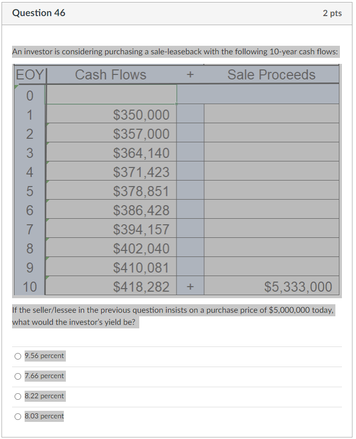 Solved Question An Investor Is Considering Purchasing A Chegg