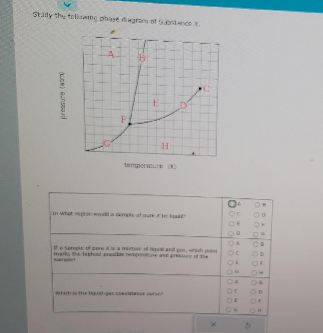 Phase Diagram For Mysterious Compound X Solved The Below Is