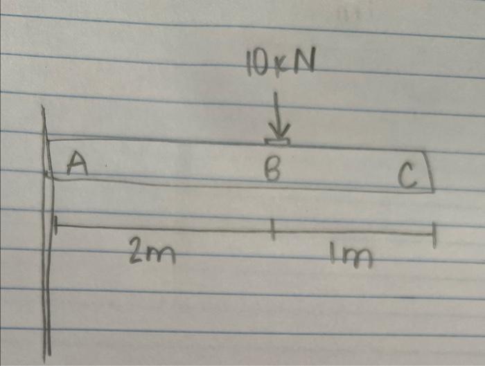 Solved Determine The Slope At B Of The Beam Using The Chegg