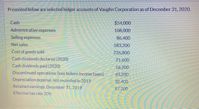 Solved Presented Below Are Selected Ledger Accounts Of Chegg