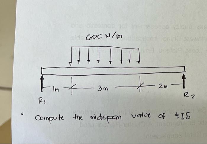 Solved Compute The Midspan Value Of Is Chegg