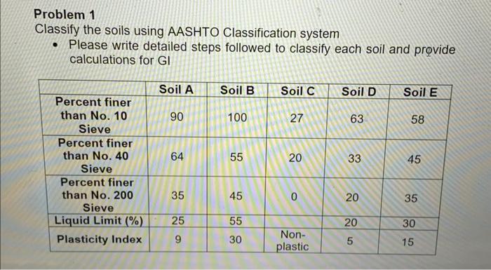 Solved Problem Classify The Soils Using Aashto Chegg