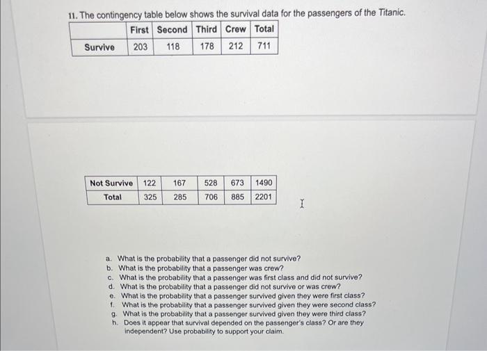 Solved The Contingency Table Below Shows The Number Of Chegg