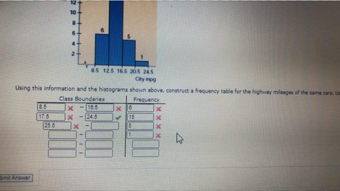 Solved Look At The Histogram Below Which Shows Mileage In Chegg