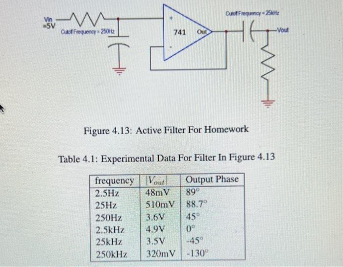 Solved Produce Bode Plots Of The Experimental Data And Chegg