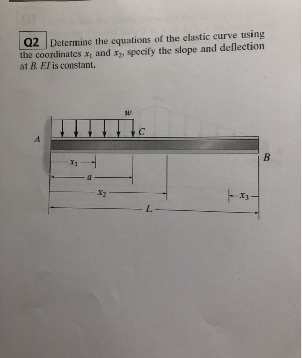 Solved Q Determine The Equations Of The Elastic Curve Using Chegg