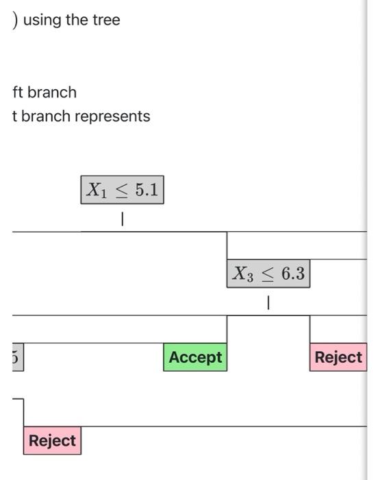 Solved Classify The Datapoint X X X Using Chegg