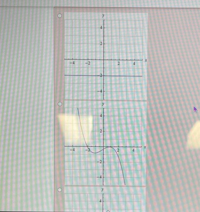 Solved Select The Correct Graph Of The Derivative Of The Chegg