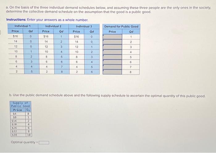 Solved A On The Basis Of The Three Individual Demand Chegg