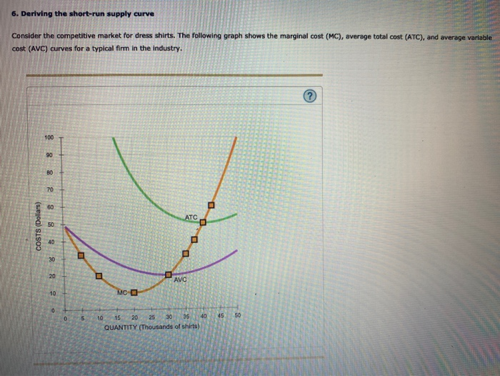 Solved 6 Deriving The Short Run Supply Curve Consider The Chegg