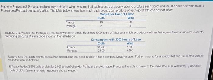 Solved Ppose France And Portugal Produce Only Cloth And Chegg