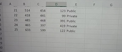 Solved The Accompanying Data File Shows The Average SAT Math Chegg