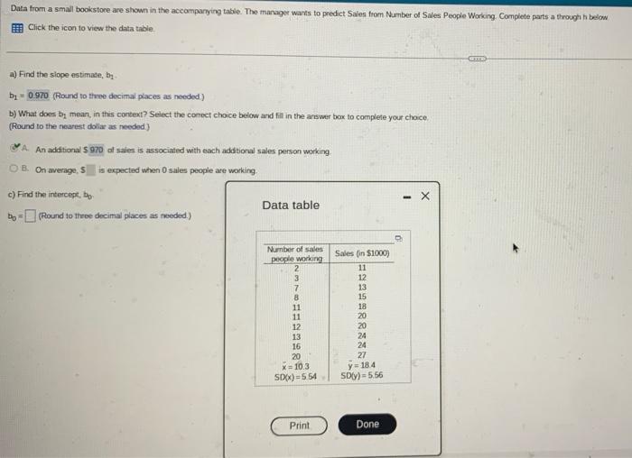 Solved Data From A Small Bookstore Are Shown In The Chegg