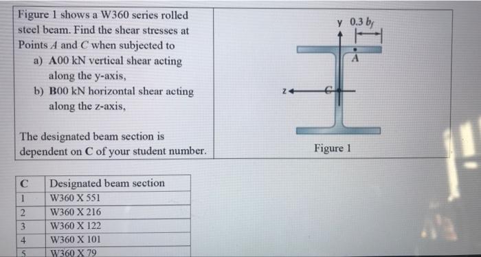 Solved Figure Shows A W Series Rolled Steel Beam Find Chegg