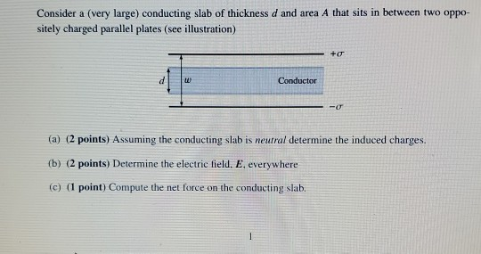 Solved Consider A Very Large Conducting Slab Of Thickness Chegg