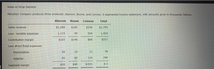 Solved Keep Or Drop Decision Petoskey Company Produces Three Chegg