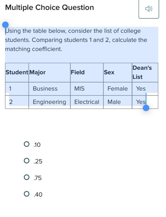 Solved Multiple Choice Question Using The Table Below Chegg