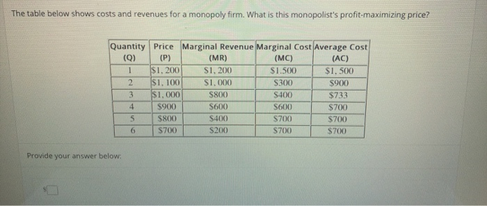 Solved The Table Below Shows Costs And Revenues For A Chegg