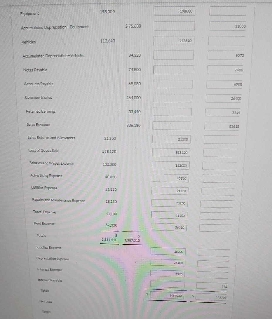 Solved The Unadjusted Trial Balance Of Splish Brothers Inc Chegg