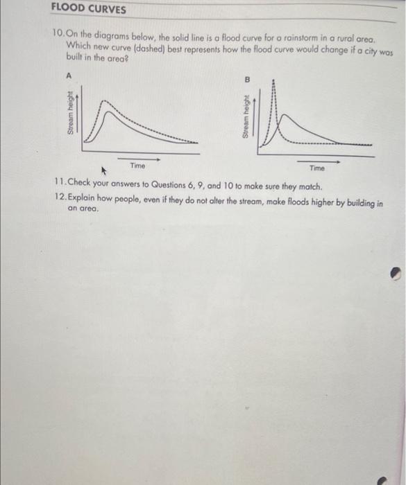 Solved On The Diagrams Below The Solid Line Is A Flood Chegg