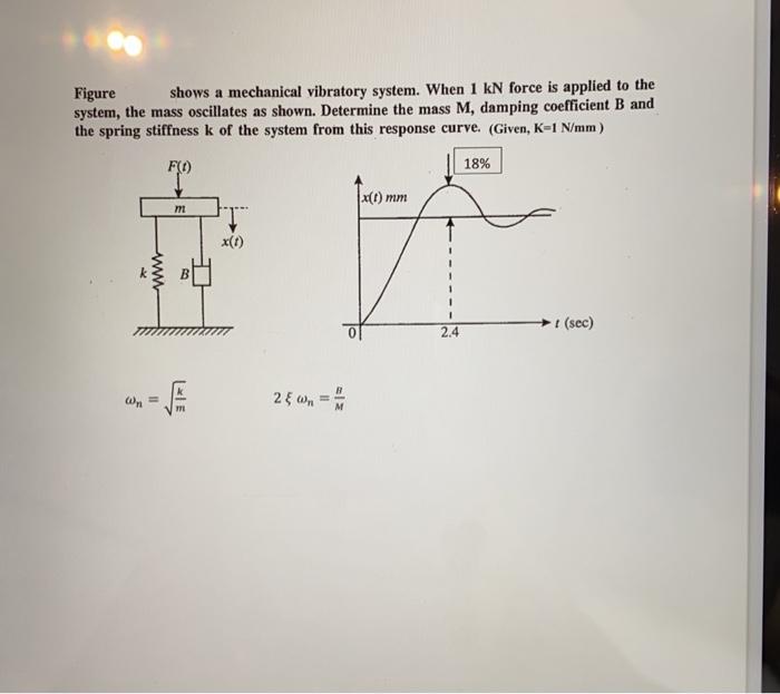 Solved Figure Shows A Mechanical Vibratory System When Kn Chegg