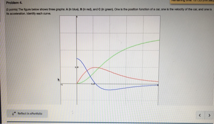 Solved Problem 4 3 Points The Figure Below Shows Three Chegg