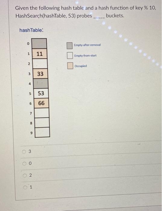 Solved Given The Following Hash Table And A Hash Function Of Chegg